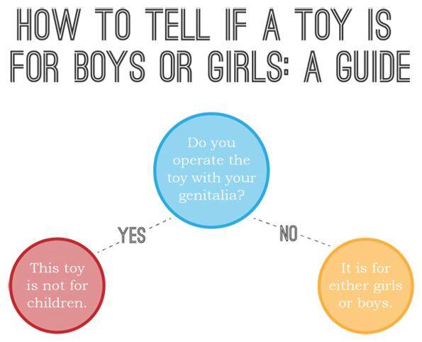 toy guide